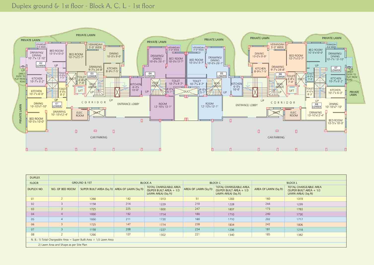 Find Your Dream Home at Fortune Township - Best Real Estate Project