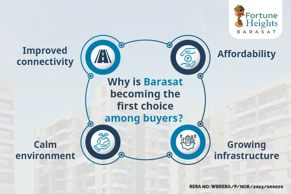 apartments in Barasat